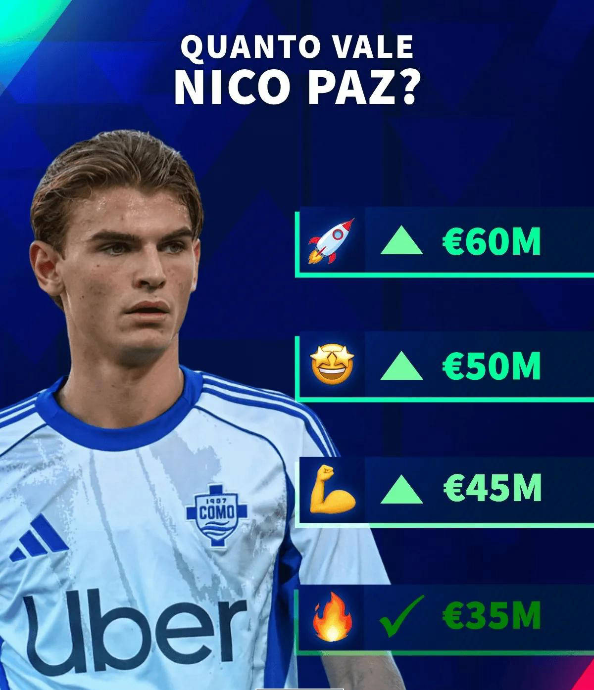 意甲新秀尼科-帕斯身价飙升至6000万欧！皇马拟启动回购条款